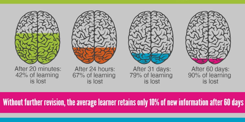 Guru Insights – Hermann Ebbinghaus on Knowledge Fade