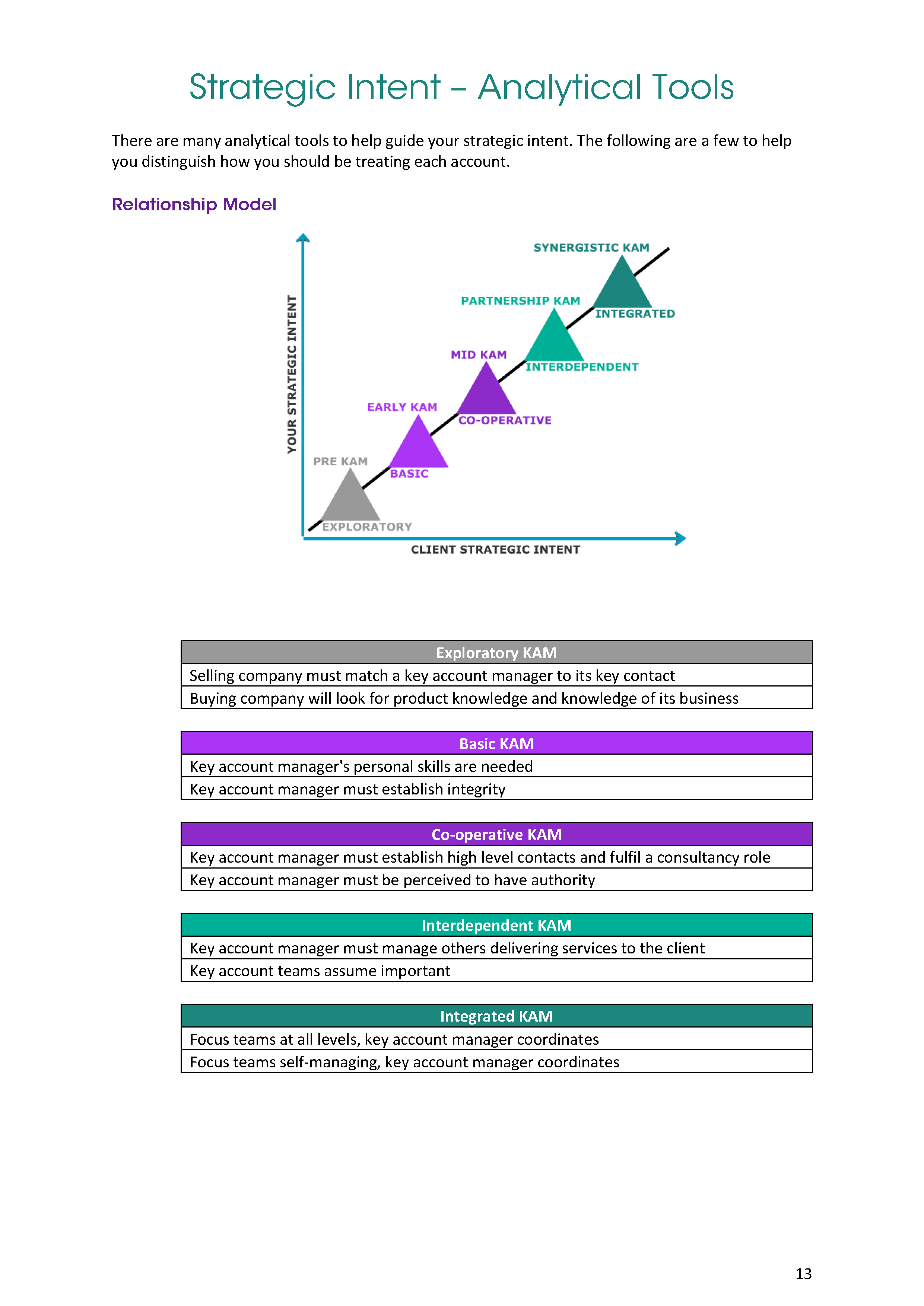 Key Account Management Excellence Self Learning Guide Enhance Your Kam