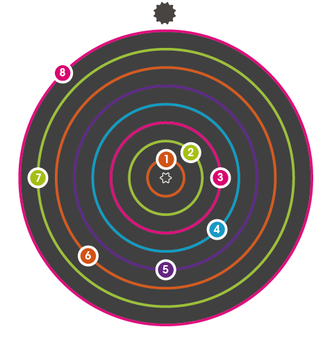 Core 8 Spiral