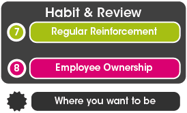 Habit & Review