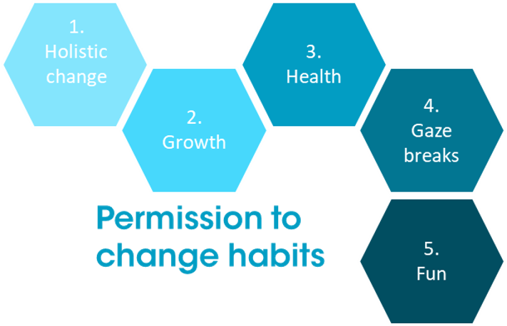 Permission to change habits
