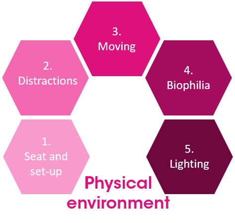 Physical Environment