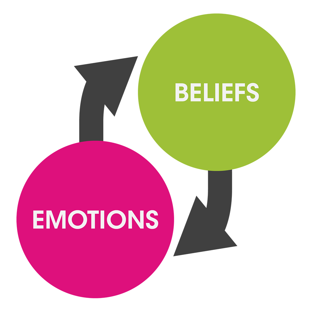 Beliefs-Emotions