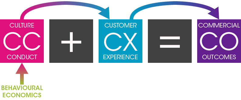 CCCXCO-Equation-Behavioural-Economics