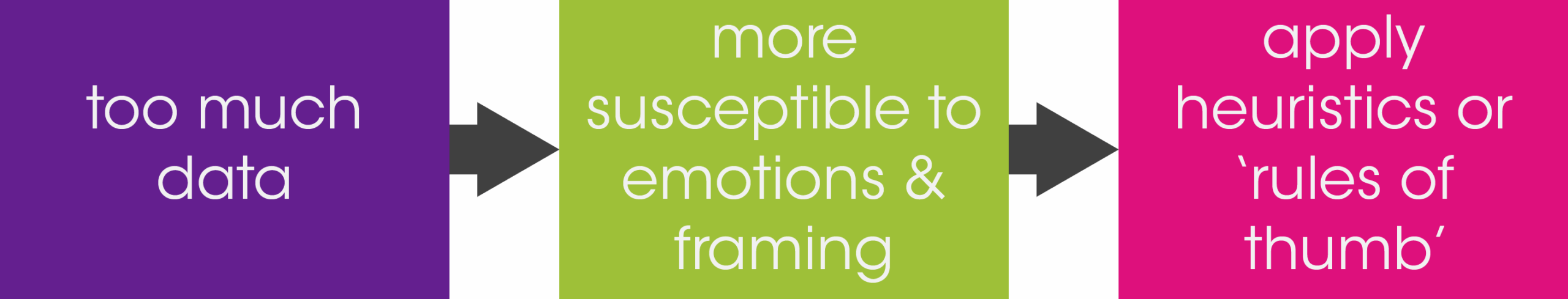 Triggering-a-Heuristic